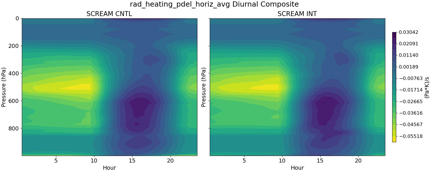 rad_heating_pdel_horiz_avg_diurnal2d.jpg