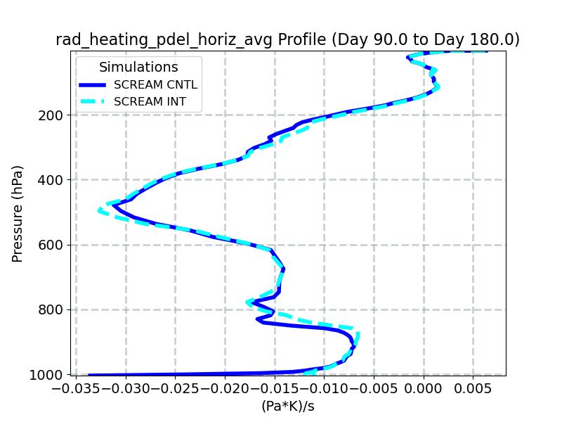 rad_heating_pdel_horiz_avg_profile_window3.jpg