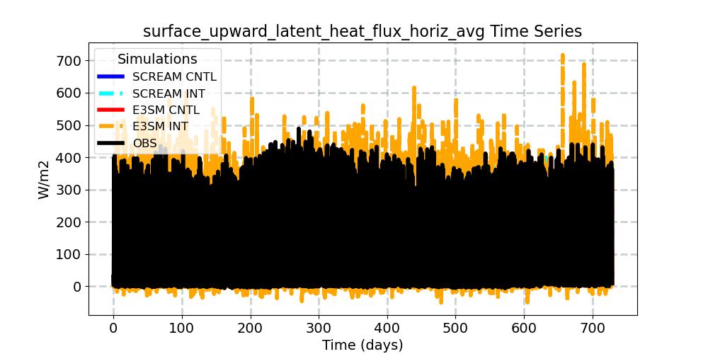 surface_upward_latent_heat_flux_horiz_avg_timeseries.jpg