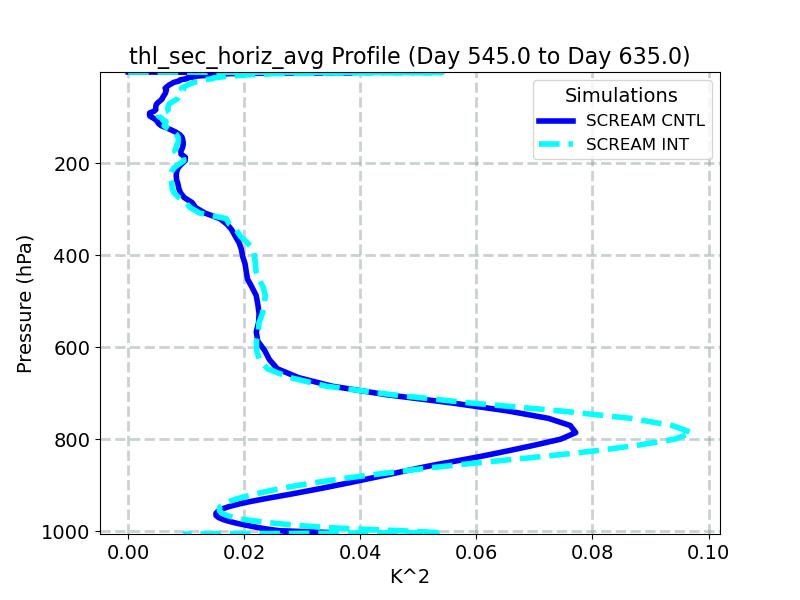 thl_sec_horiz_avg_profile_window6.jpg