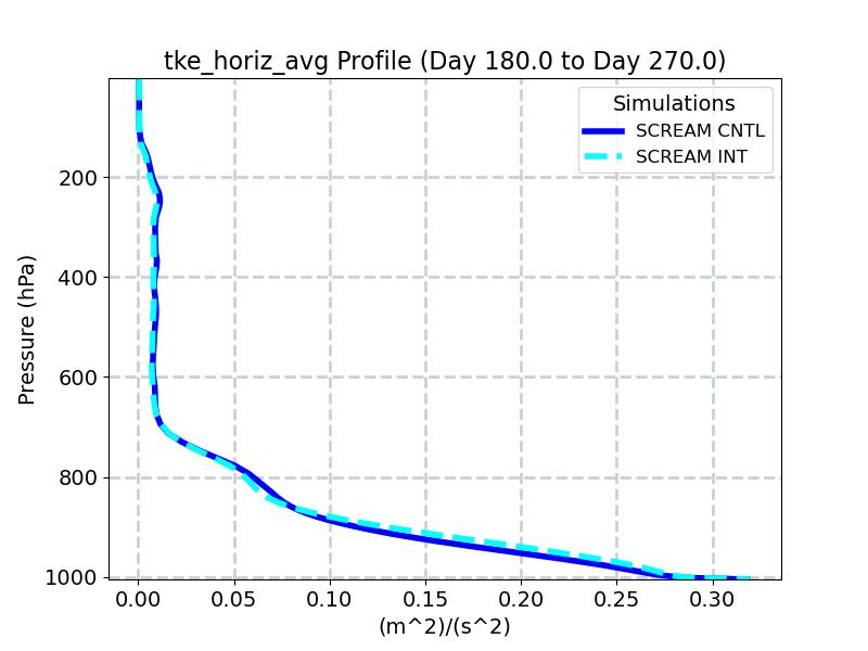 tke_horiz_avg_profile_window4.jpg