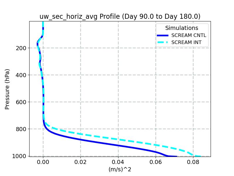 uw_sec_horiz_avg_profile_window3.jpg