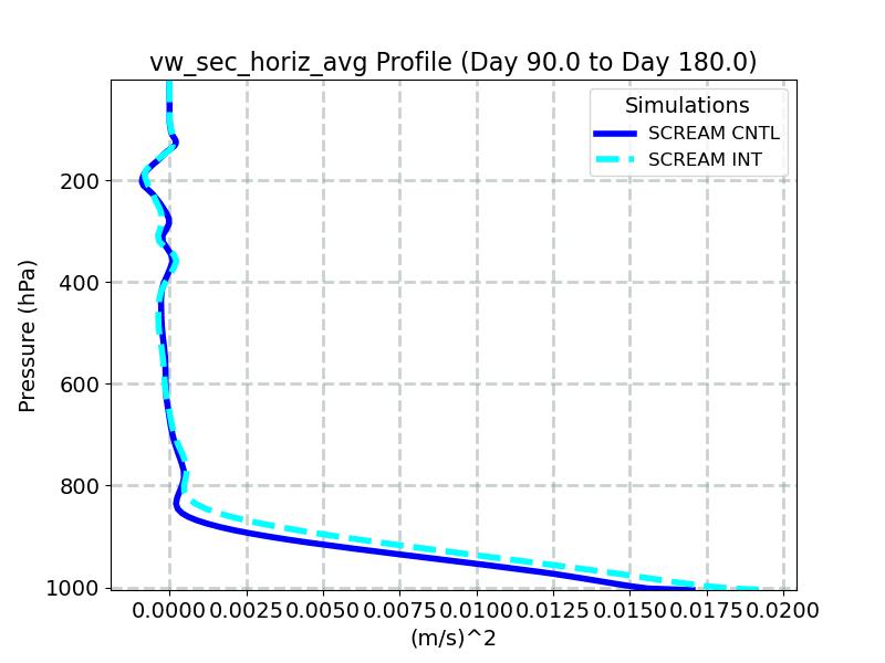 vw_sec_horiz_avg_profile_window3.jpg