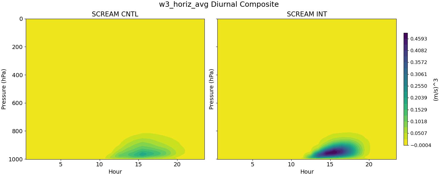 w3_horiz_avg_diurnal2d.jpg