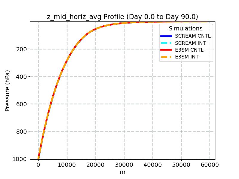 z_mid_horiz_avg_profile_window2.jpg