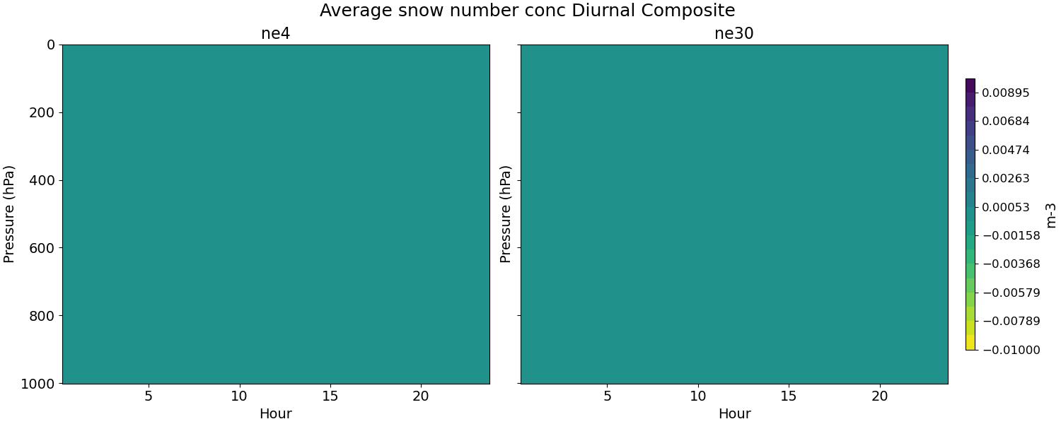 ANSNOW_diurnal2d.jpg