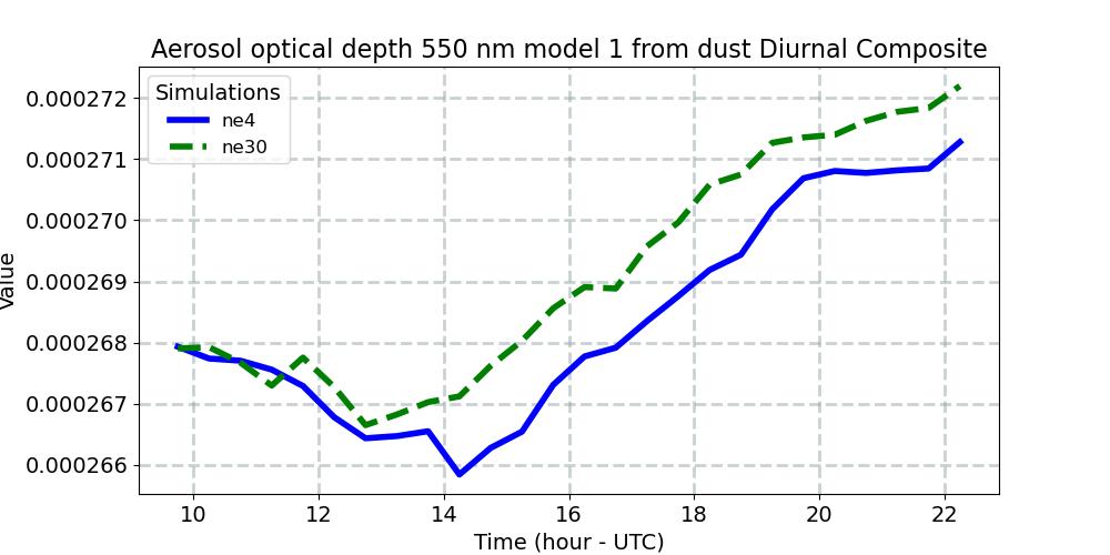 AODDUST1_diurnal1d.jpg