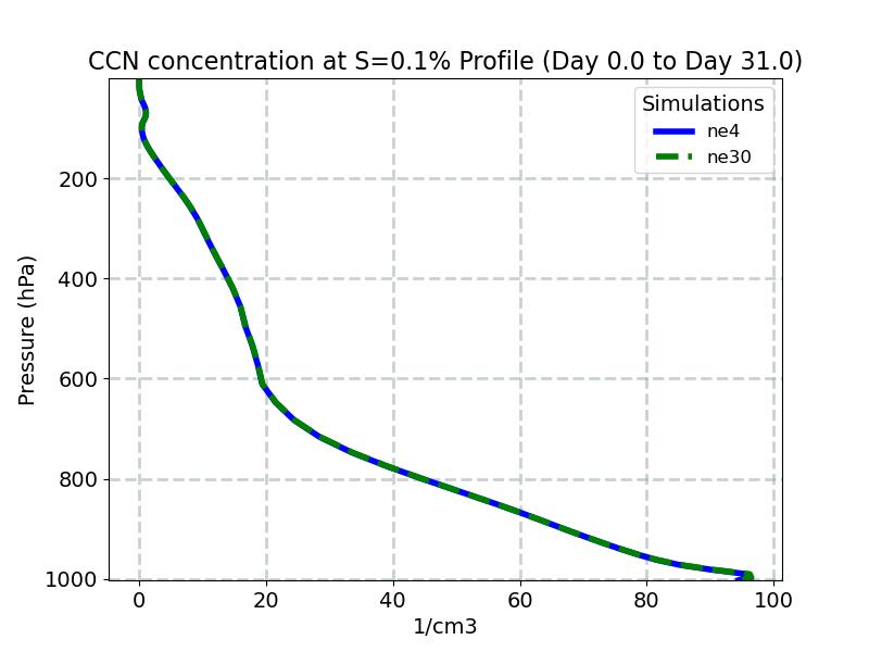 CCN3_profile_window1.jpg