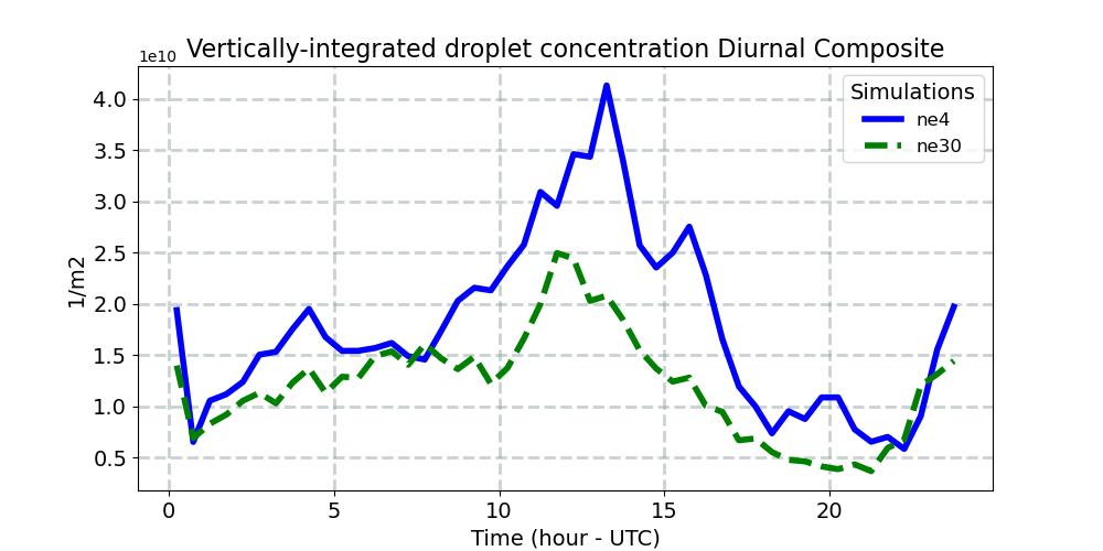 CDNUMC_diurnal1d.jpg