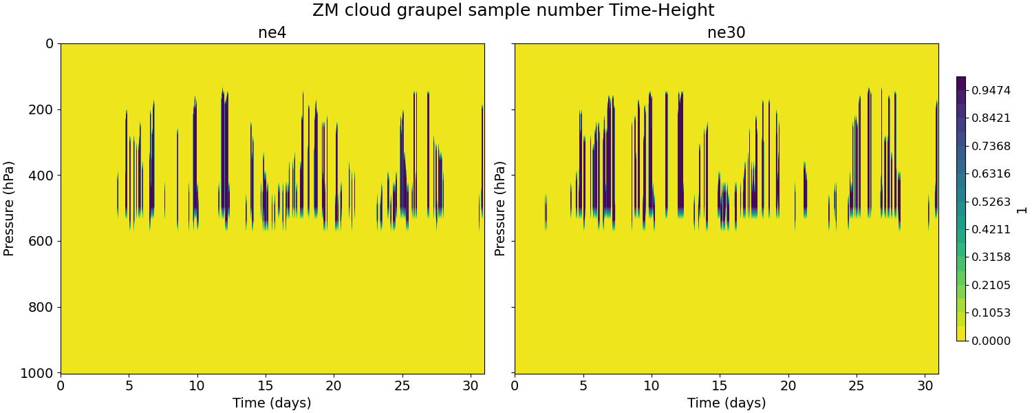 CGRAPNUM_time_height.jpg