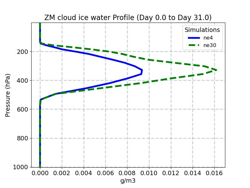 CLDICEZM_profile_window1.jpg