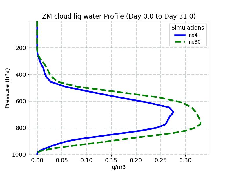 CLDLIQZM_profile_window1.jpg