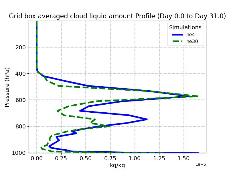 CLDLIQ_profile_window1.jpg