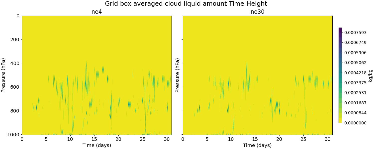 CLDLIQ_time_height.jpg