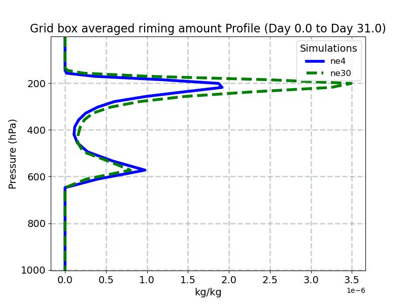 CLDRIM_profile_window1.jpg