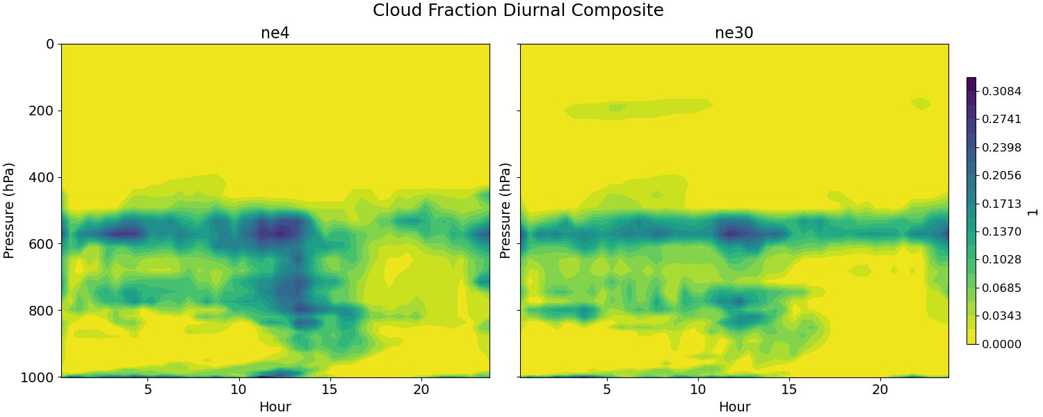 CLOUDFRAC_CLUBB_diurnal2d.jpg