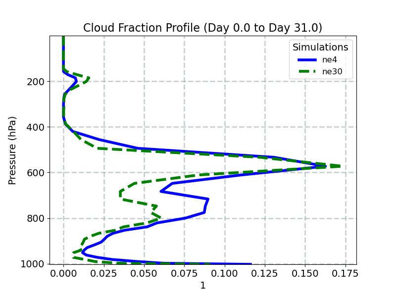 CLOUDFRAC_CLUBB_profile_window1.jpg