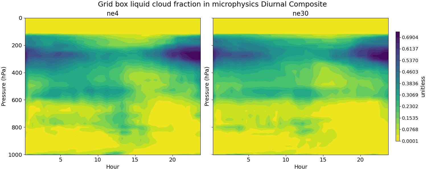 CLOUDFRAC_LIQ_MICRO_diurnal2d.jpg