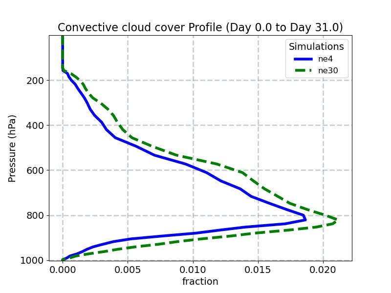 CONCLD_profile_window1.jpg