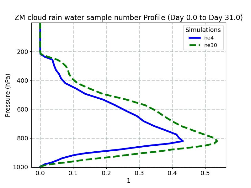 CRAINNUM_profile_window1.jpg