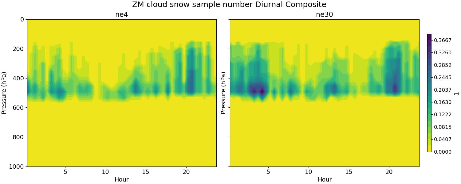 CSNOWNUM_diurnal2d.jpg