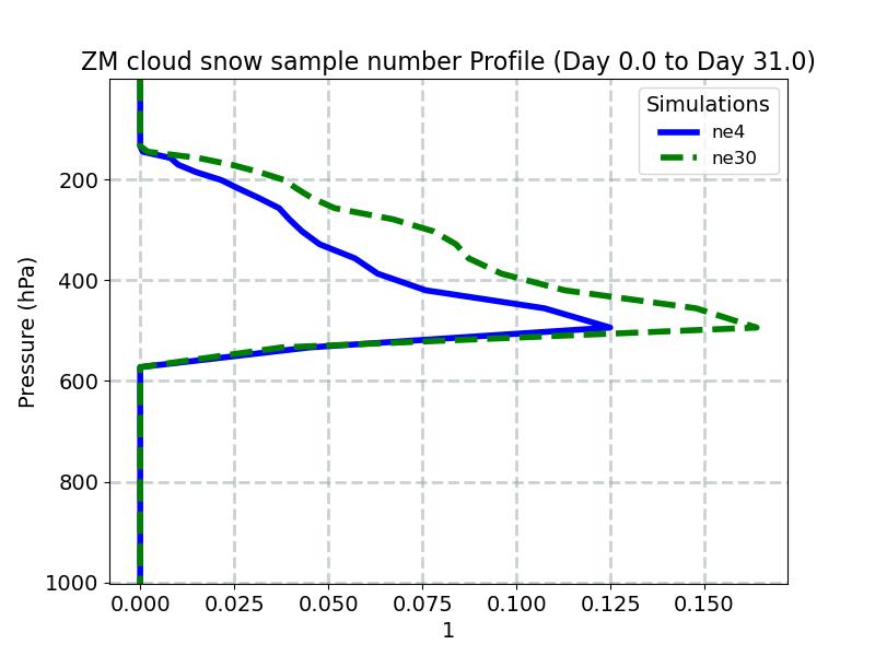 CSNOWNUM_profile_window1.jpg