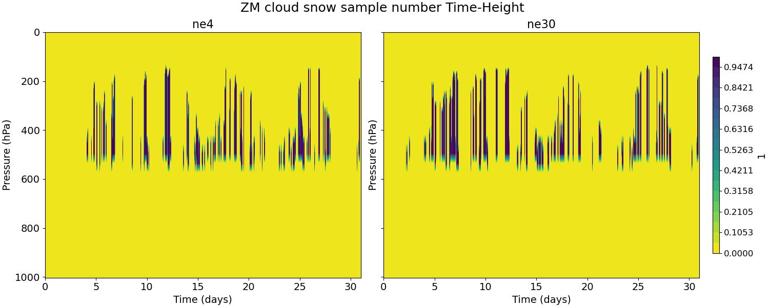 CSNOWNUM_time_height.jpg