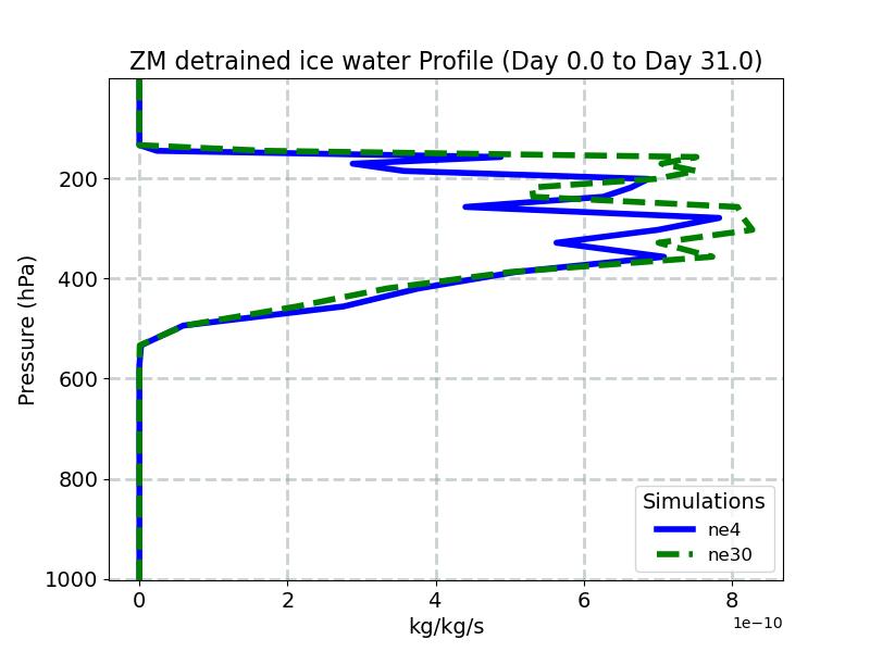 DIFZM_profile_window1.jpg