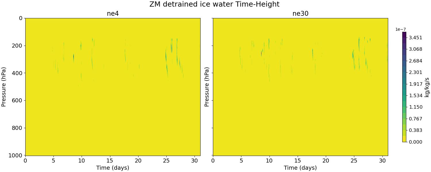 DIFZM_time_height.jpg