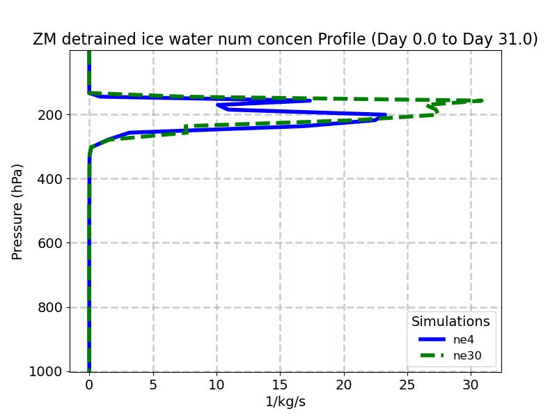 DNIFZM_profile_window1.jpg