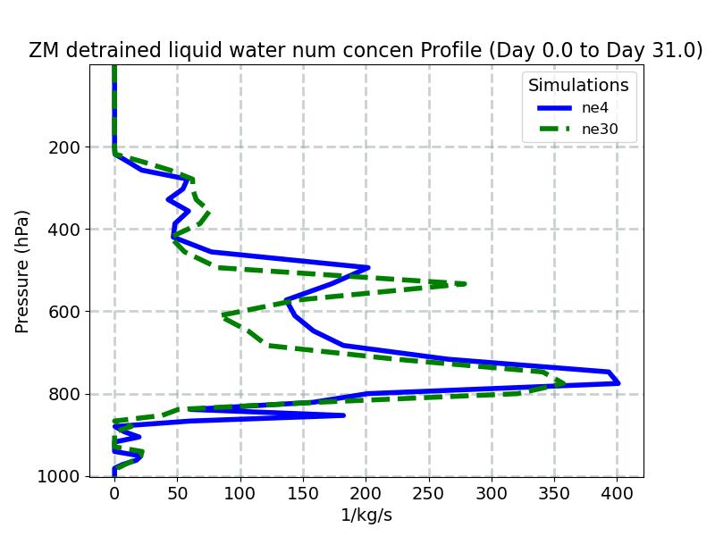DNLFZM_profile_window1.jpg