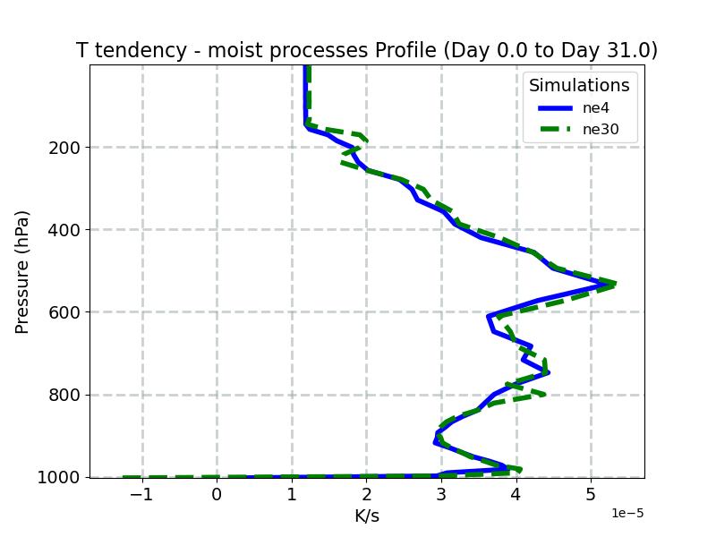 DTCOND_profile_window1.jpg