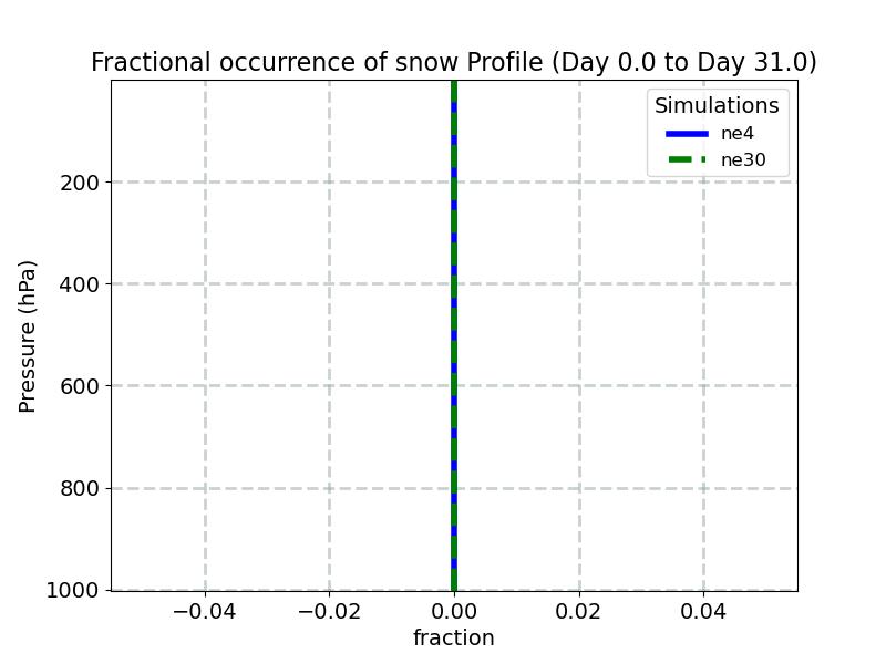 FREQS_profile_window1.jpg