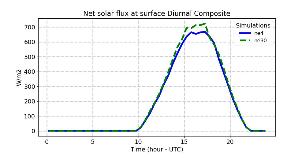 FSNS_diurnal1d.jpg
