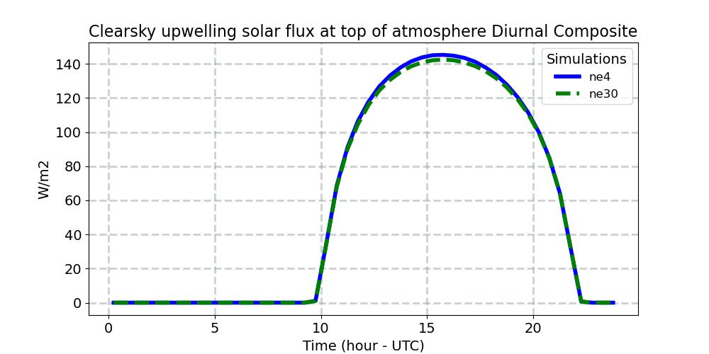 FSUTOAC_diurnal1d.jpg
