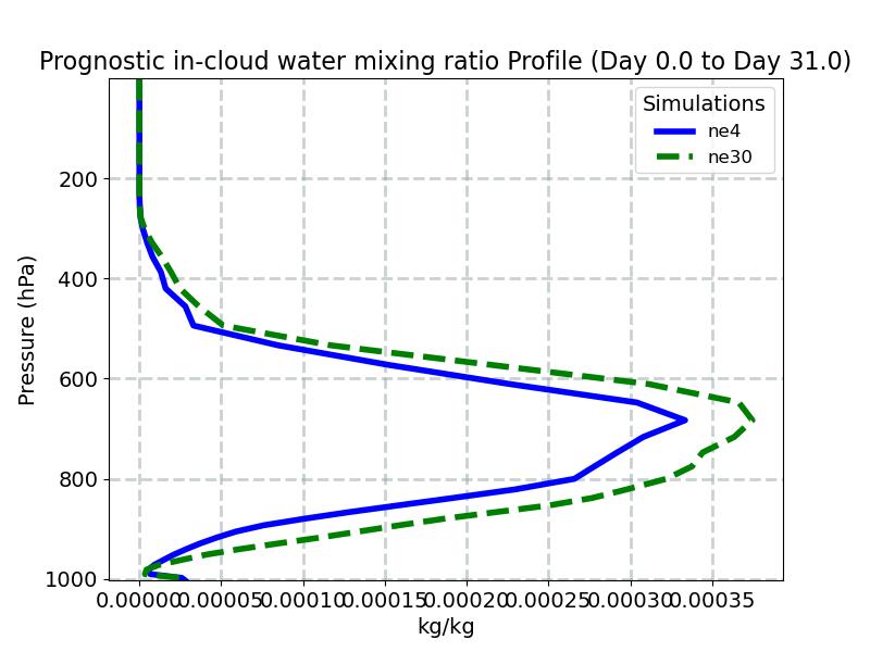 ICWMR_profile_window1.jpg