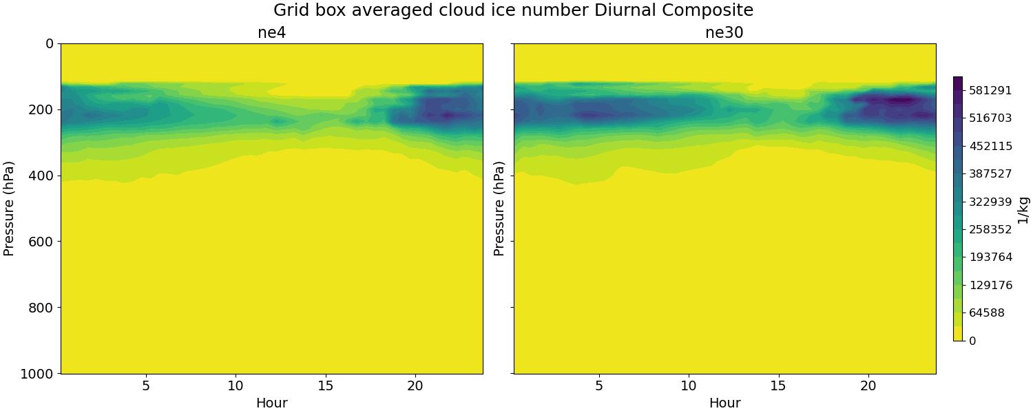 NUMICE_diurnal2d.jpg