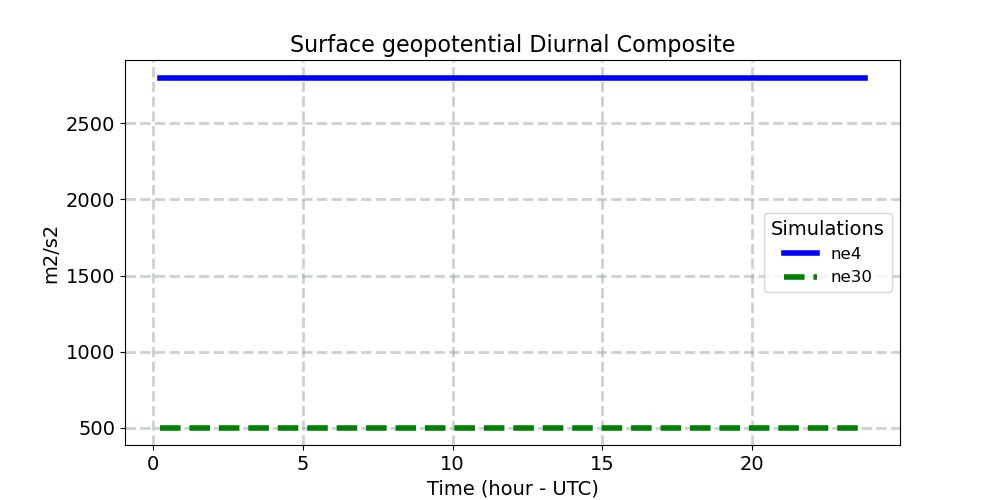 PHIS_diurnal1d.jpg