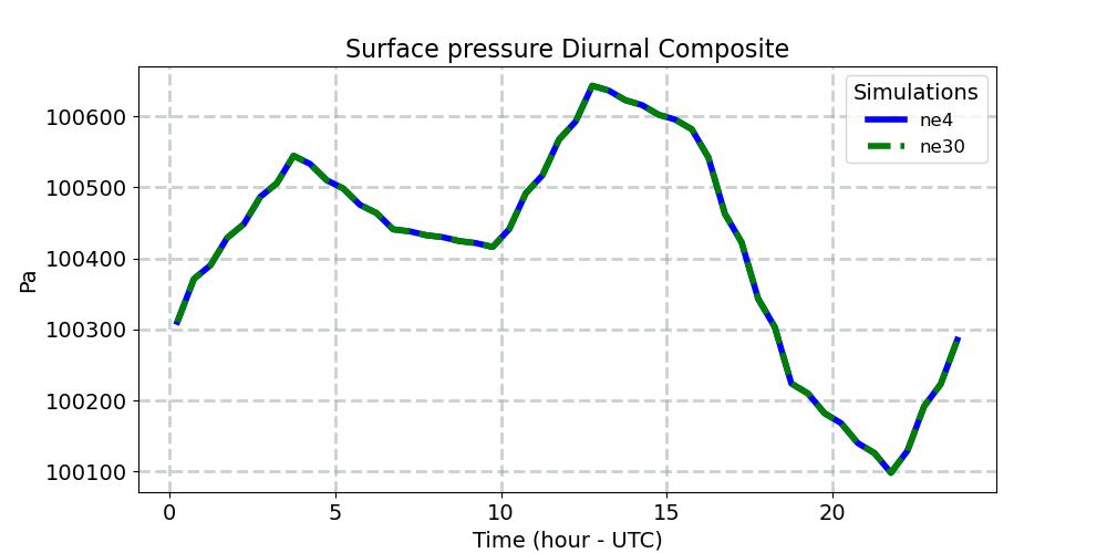 PS_diurnal1d.jpg