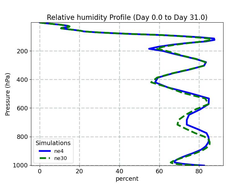 RELHUM_profile_window1.jpg