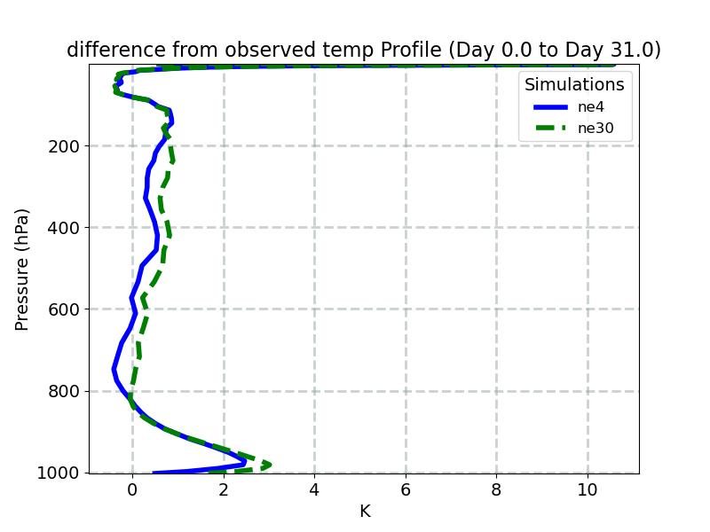 TDIFF_profile_window1.jpg