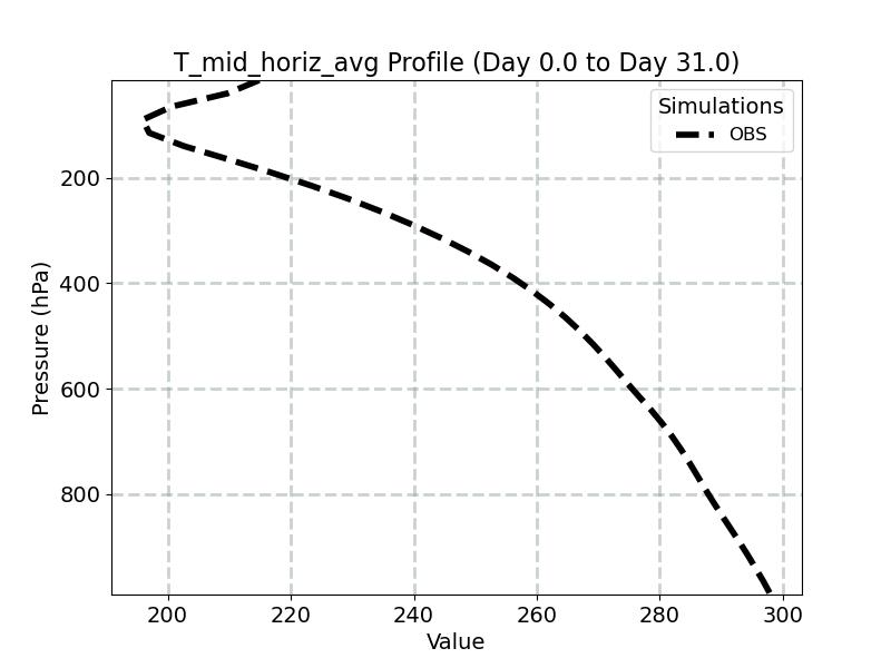 T_mid_horiz_avg_profile_window1.jpg