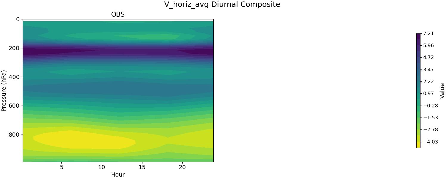 V_horiz_avg_diurnal2d.jpg