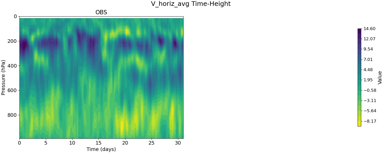 V_horiz_avg_time_height.jpg