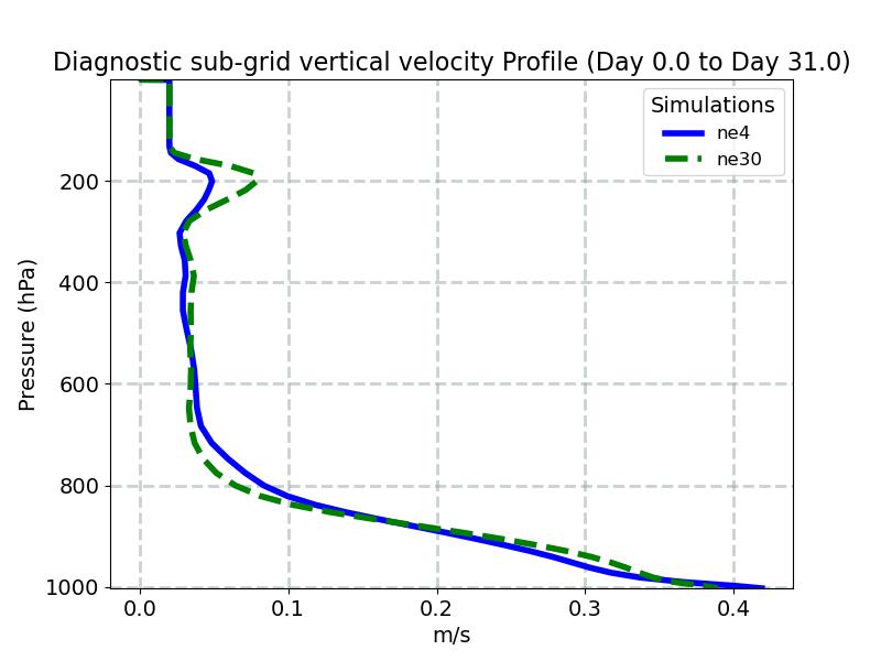 WSUB_profile_window1.jpg