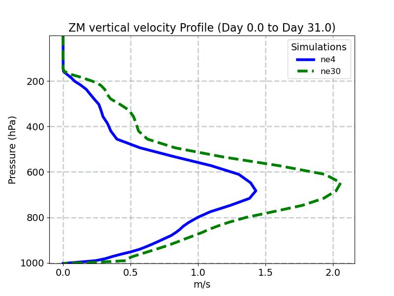WUZM_profile_window1.jpg