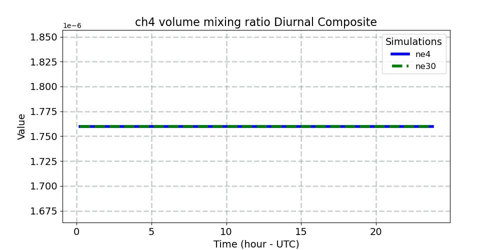 ch4vmr_diurnal1d.jpg