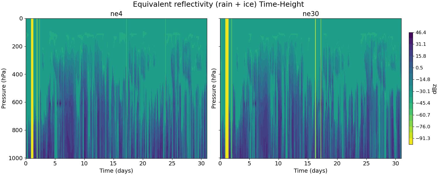 diag_equiv_reflectivity_time_height.jpg