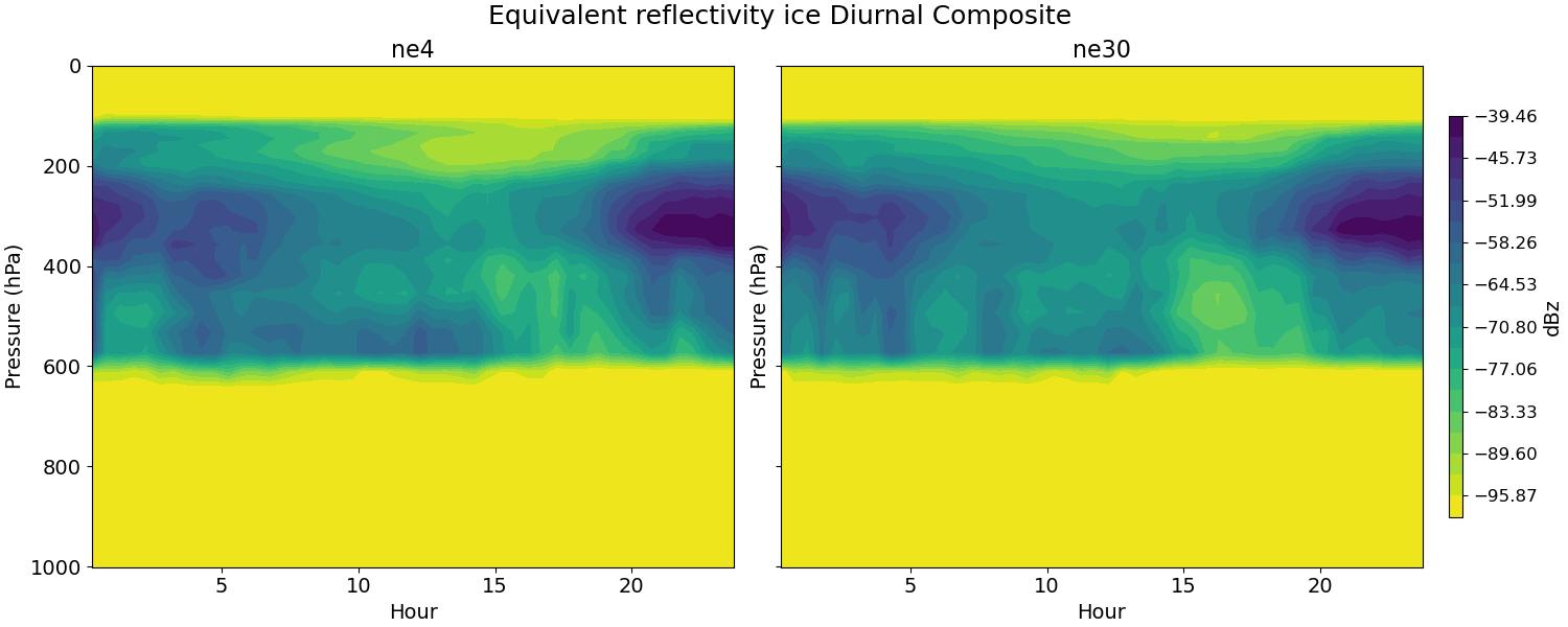 diag_ze_ice_diurnal2d.jpg