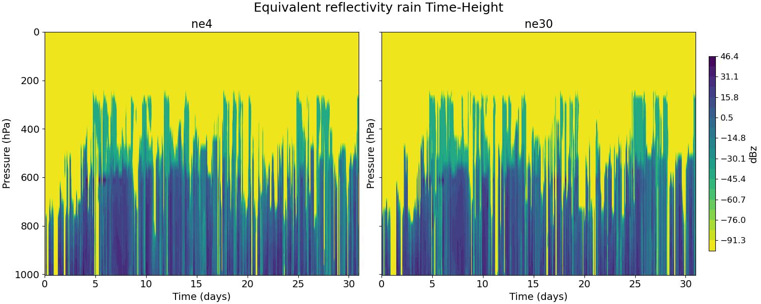 diag_ze_rain_time_height.jpg